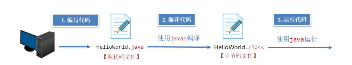 image-20220725225722729