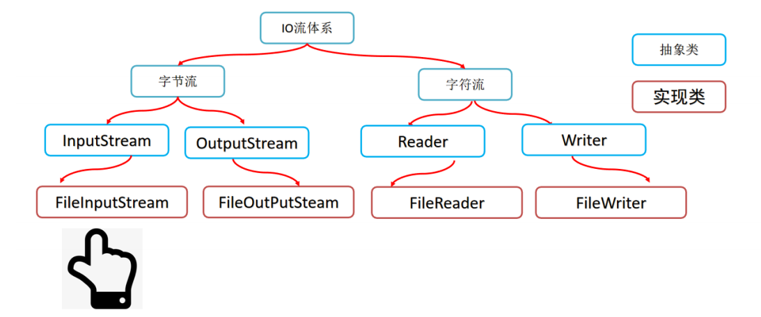 image-20230810161544940.png