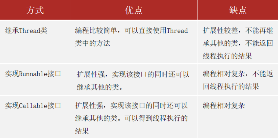 image-20230810162717629.png