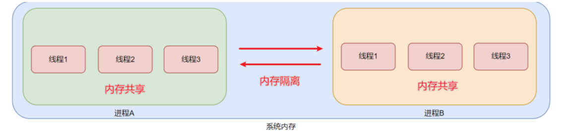 image-20230810215436911.png